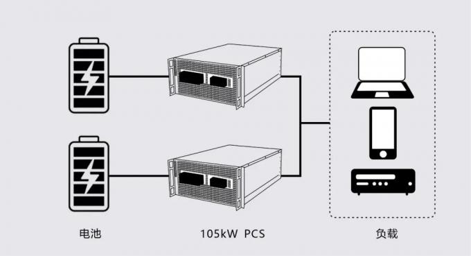 NESI-105 KW μετατροπέας αέρα-πράγματος από εναλλασσόμενο σε συνεχές διμερές, τύπου On-Grid και Off-Grid 6