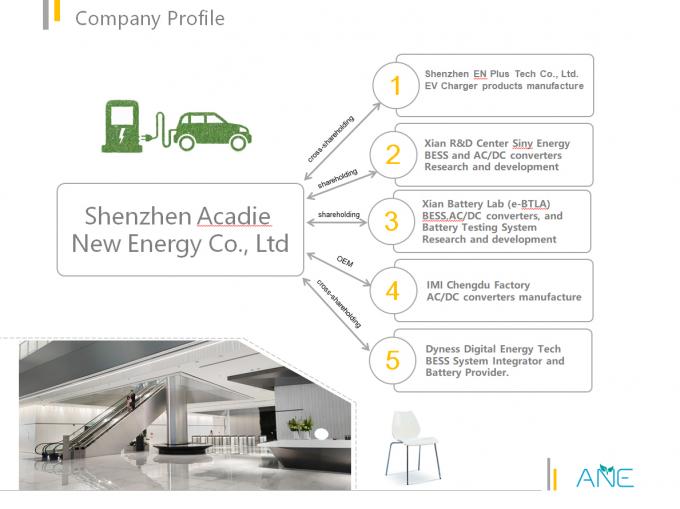 Κίνα Xian New Energy Battery Lab Εταιρικό Προφίλ 0